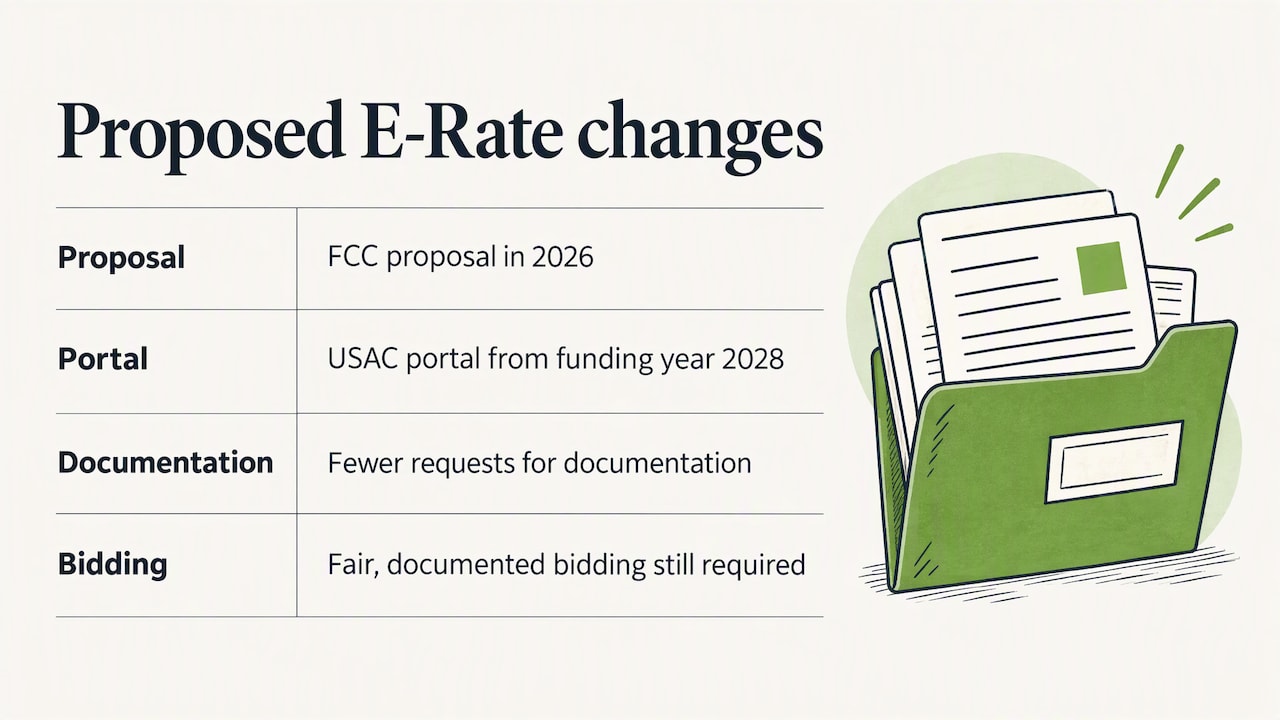 What the FCC is changing